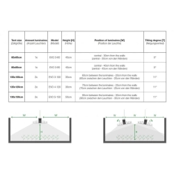 SANlight EVO 5  - 150 cm - Led light 320 W