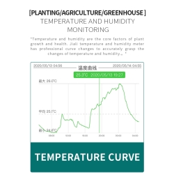 Jaalee Wireless Thermometer Hygrometer with Monitoring App