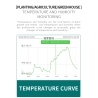 Jaalee drahtloses Thermometer Hygrometer mit Überwachungsapp