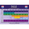 F-Max - Royal A+B