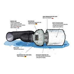 Ventilation Set PKVS-125-2