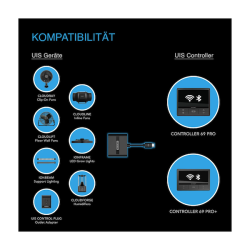 AC Infinity UIS Splitter Hub 4-Port