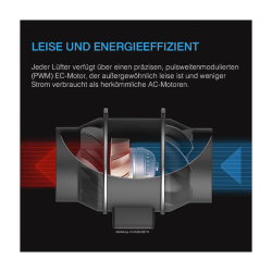 AC Infinity Cloudline PRO A6, système de ventilation silencieux en ligne avec régulateur de vitesse, 150 mm
