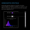 AC Infinity IONBEAM U2 UV-LED-Leiste