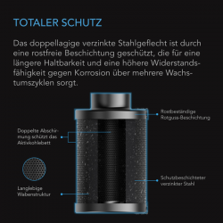 AC Infinity Nachfüllbares Aktivkohlefilter-Set, 150 mm