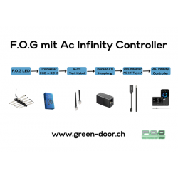 Greendoor Kit d'adaptateurs AC Infinity pour luminaires F.O.G.