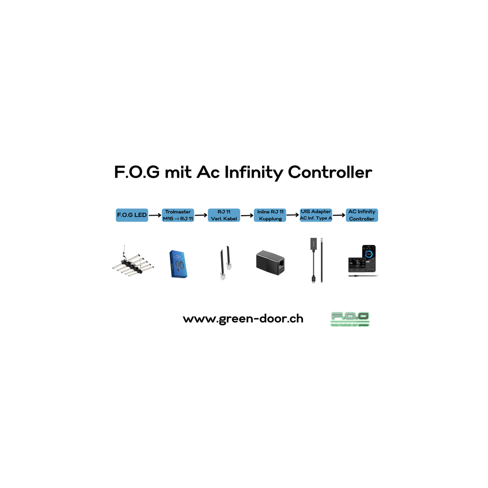 Greendoor Kit d'adaptateurs AC Infinity pour luminaires F.O.G.
