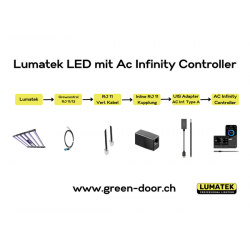 Greendoor Adapter-Set AC Infinity für F.O.G.  Leuchten