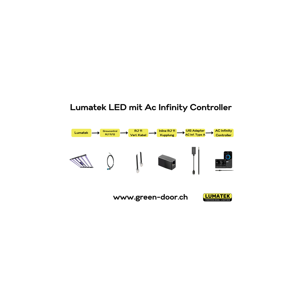 Greendoor AC Infinity Adapter Kit for Lumatek Lights