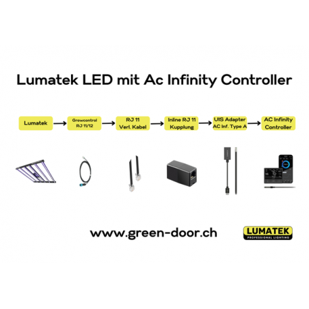 Greendoor AC Infinity Adapter Kit for Lumatek Lights