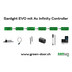 Greendoor Kit d'adaptateurs AC Infinity pour luminaires Sanlight