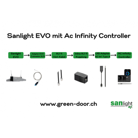 Greendoor Kit d'adaptateurs AC Infinity pour luminaires Sanlight